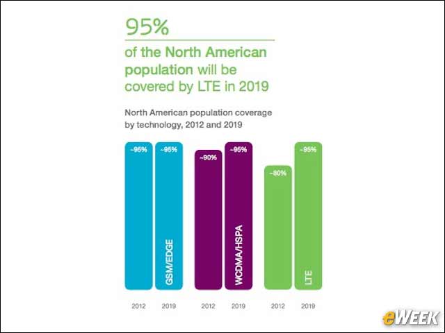 6 - LTE in North America