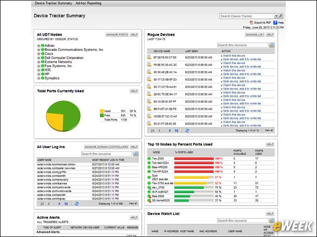 2 - Primary Dashboard Displays Critical Data