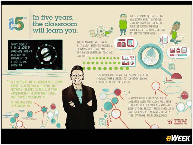 3 - The Future Classroom Will Cater to Each Student Individually
