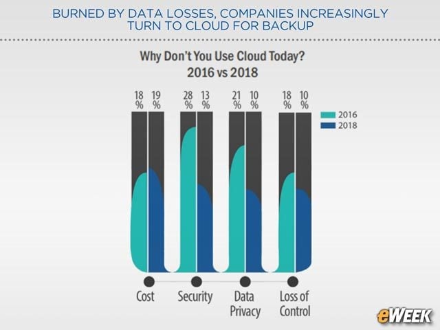 Cloud Costs Often Prohibitive