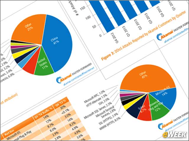 1 - Akamai Analyzes Q1 Shifts in Internet, Security Landscape