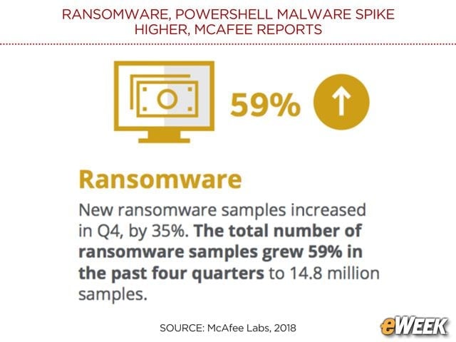 Ransomware Continues to Grow