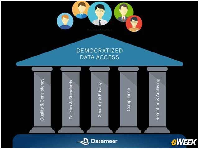 2 - Democratized Data Access
