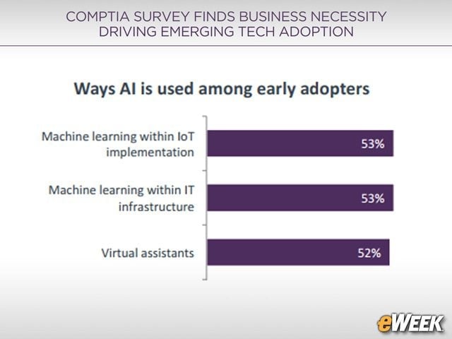 Machine Learning Advances IoT, Infrastructure Goals