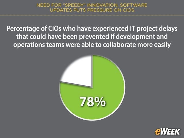 Putting out Fires Derails Digital Transformation