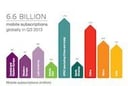 Ericsson: Smartphone Traffic to Grow Tenfold by 2019
