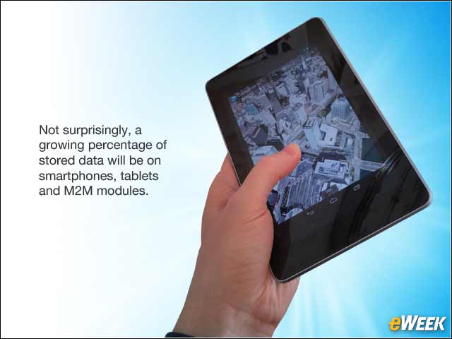 6 - A Shift in Personal Storage