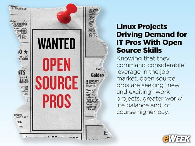 Linux Projects Driving Demand for IT Pros With Open Source Skills