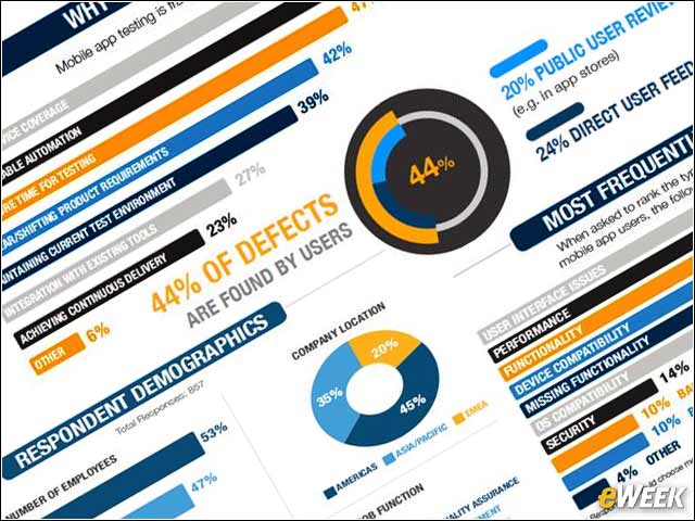 1 - Why Mobile Apps Fail