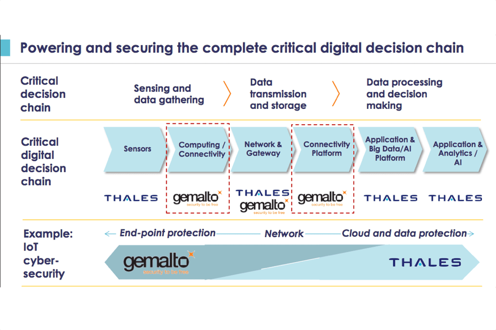 Thales Gemalto