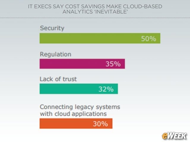 Security Emerges as Biggest Barrier