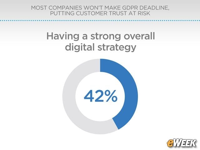 Successful Companies Favor Strategic Approach