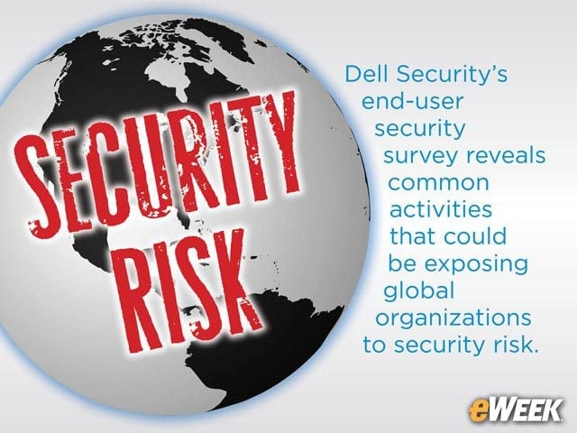 Employees Continue to Engage in Risky Online Behaviors, Study Finds