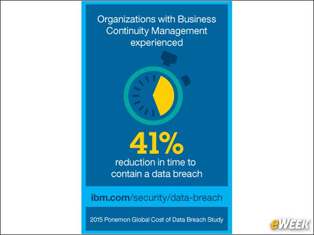 6 - Business Continuity Management Equals Faster Response, Lower Cost