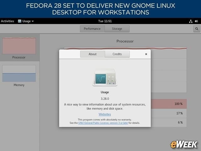 GNOME Usage in Preview