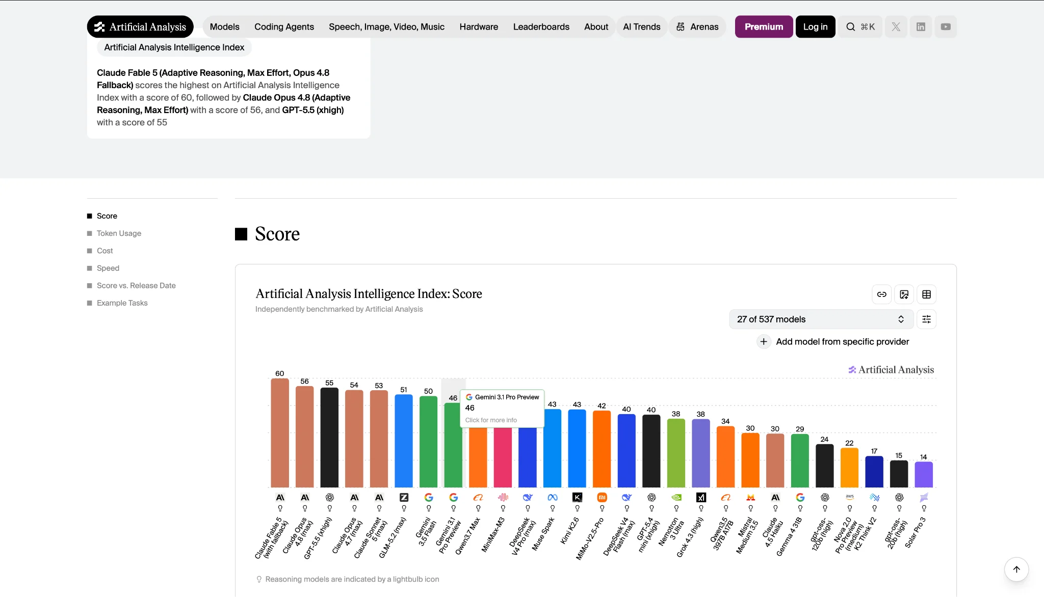 AI models leaderboard.