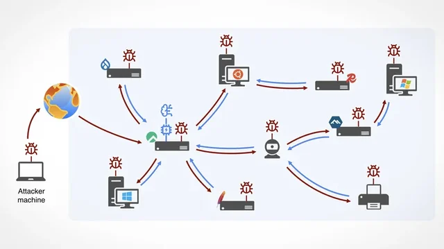 AI worm path built by researchers.