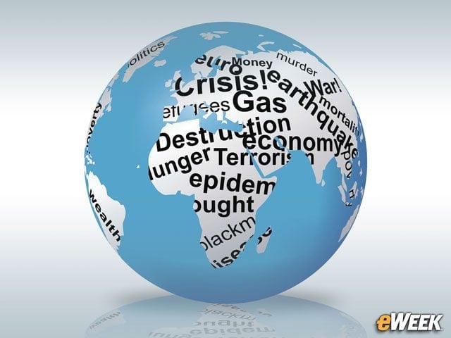 A Range of External Issues