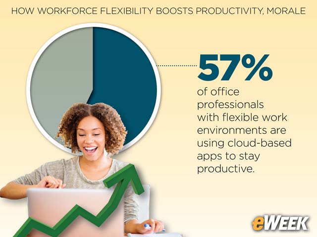 Access to Cloud Apps an Important Factor