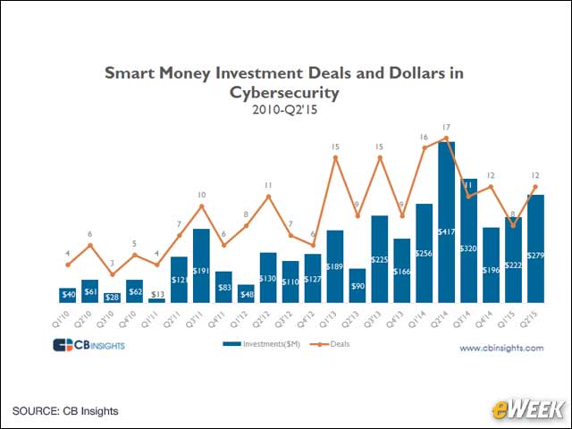 3 - Security Firms Struggle for Strong Market Valuations