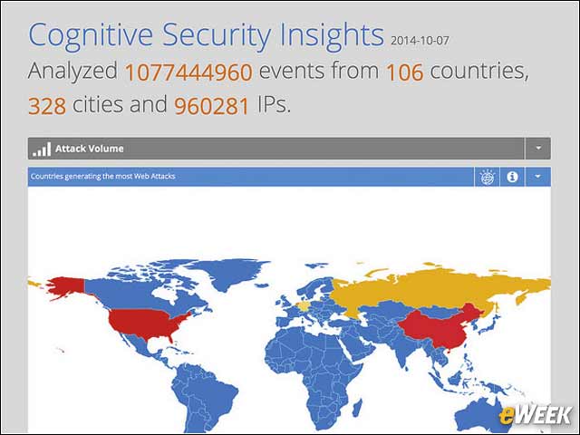 19 - SparkCognition Security Repository