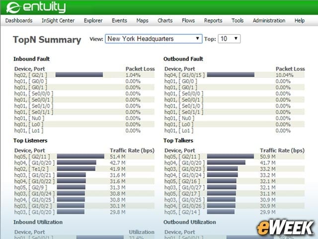 Activity Reports Provide Diverse Views of Network Performance