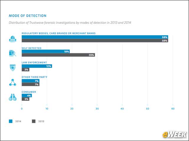 4 - Third Parties Report Most Breaches