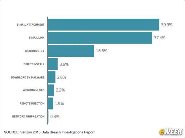 10 - Attackers Will Abuse Advertising Ecosystems, Social Media