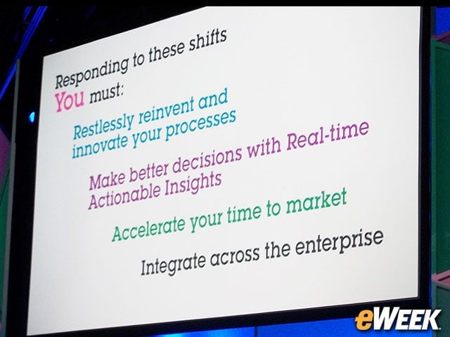 Addressing Shifts in the Market