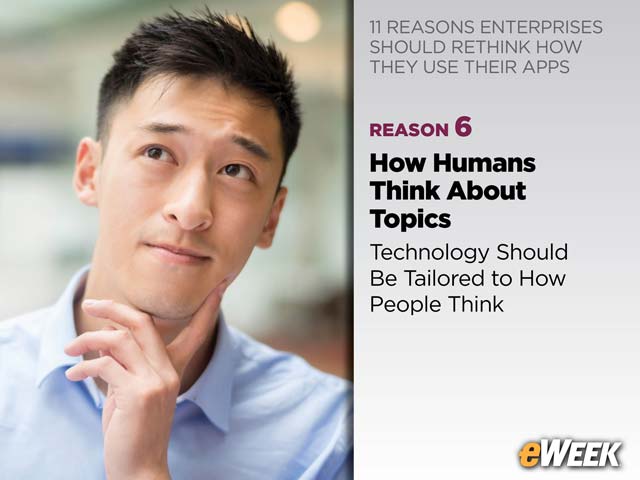 How Humans Think About Topics