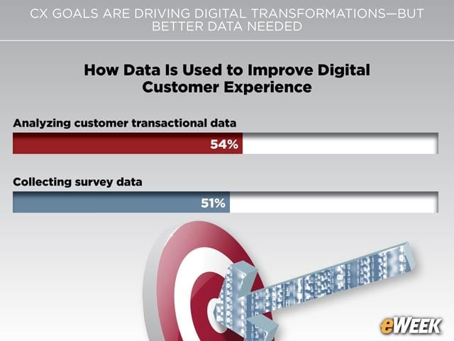 Data Provides Transaction Intelligence