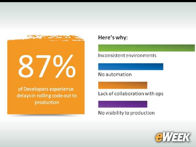 8-Causes of Developer Delays