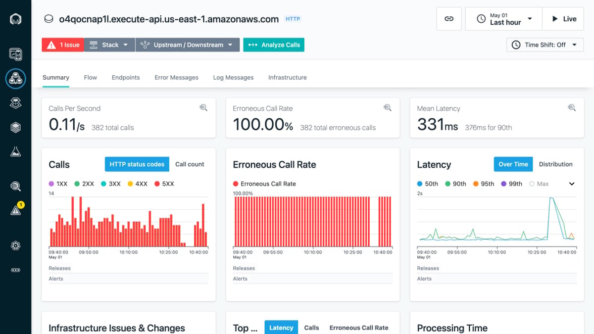 IBM Instana, API monitoring dashboard.