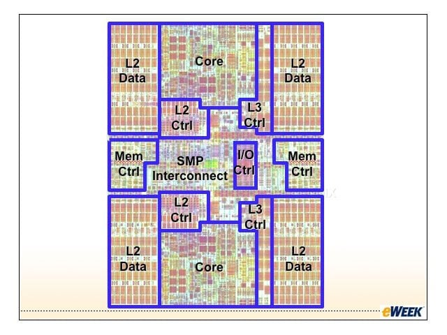 IBM Reveals p 570 Innards