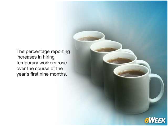 9 - More Than a Third Reported Increases in Temporary Hiring