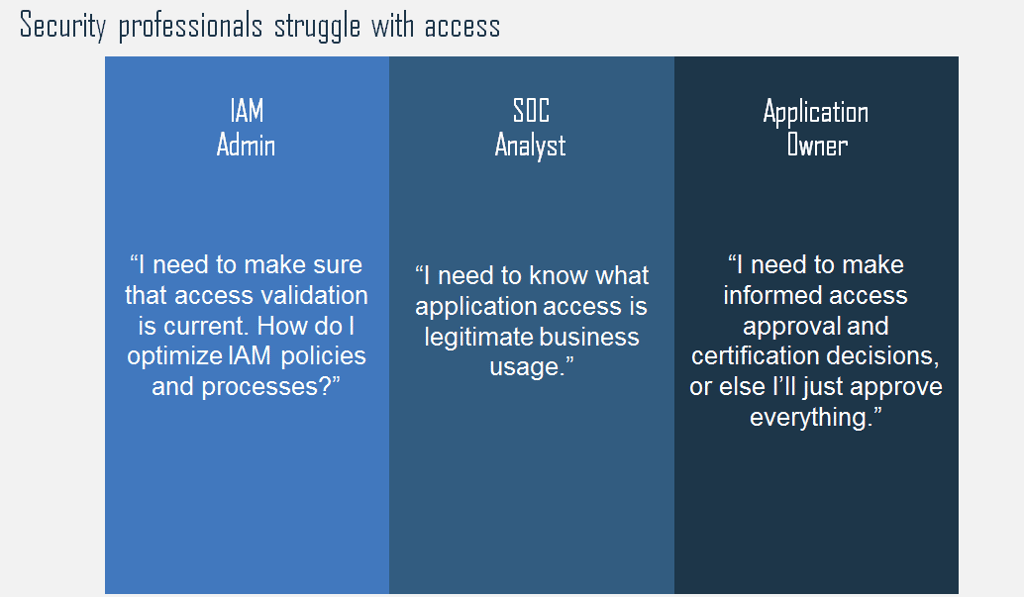 Identity Analytics