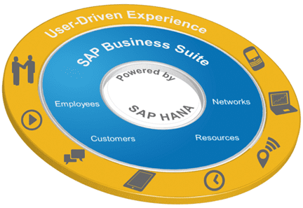 SAP Retools Main Business Suite to Run on In-Memory HANA