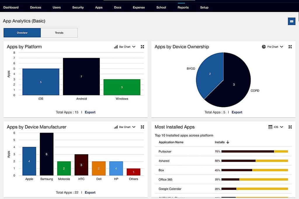 IBM MaaS360