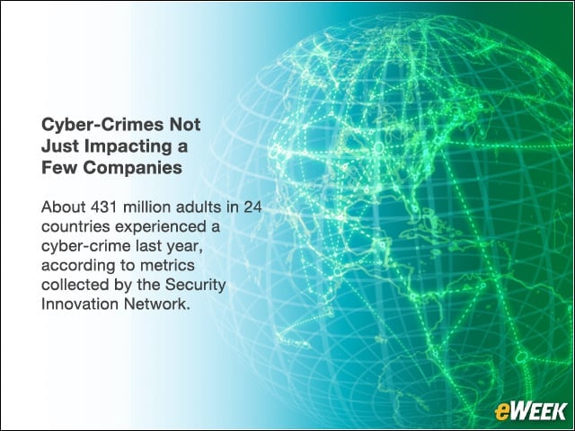 Cyber-Crimes Not Just Impacting a Few Companies