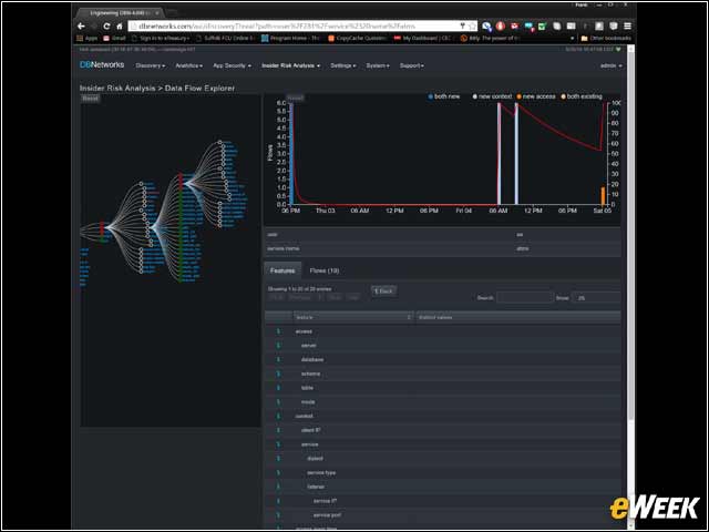 13 - Data Flow – SA Gave 2 Weeks Notice – What Can he touch