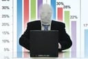 IT Professionals’ Confidence in Cyber-Security Falls, Survey Finds