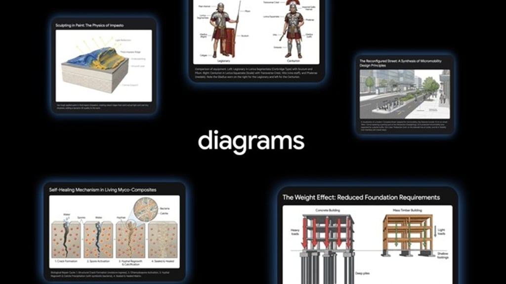 Google Gemini Deep Research Adds Visual Reports and Charts