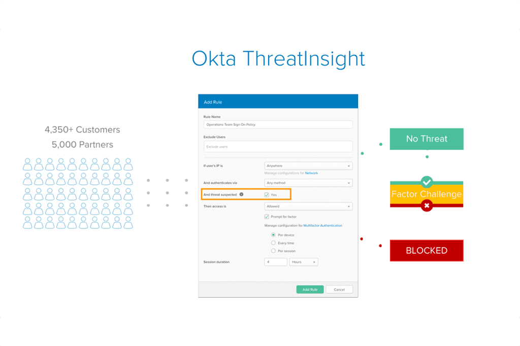 Okta ThreatInsight