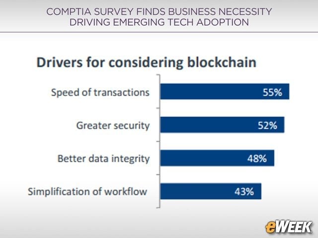 Speed and Security Gets Blockchain Boost