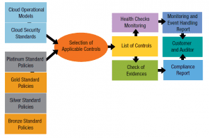 Open Data Center Alliance, Part 4–Security Monitoring