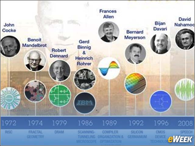 IBM Fellows of 2013 Include Experts in Data Analytics, Supercomputers