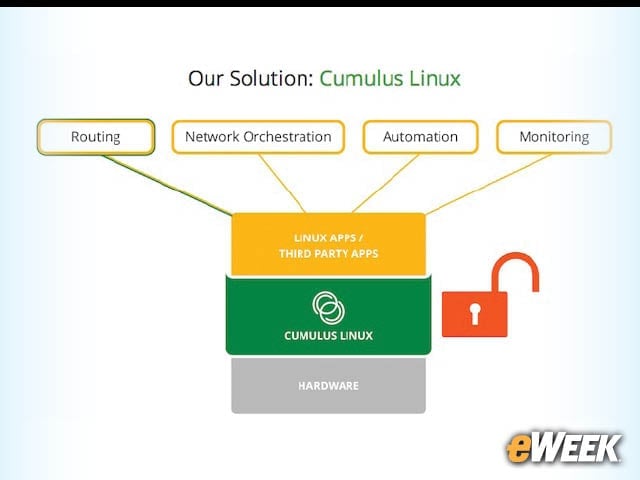 7-Cumulus Networks Aims for Widespread Network Virtualization Adoption
