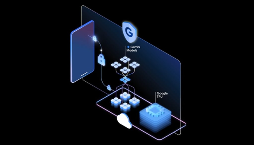 Google’s Private AI Compute.