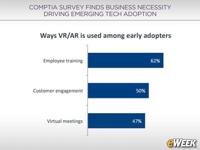 VR/AR Tech Drives Diverse Business Interests