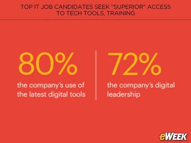 Workers Seek Up-to-Date IT Tools